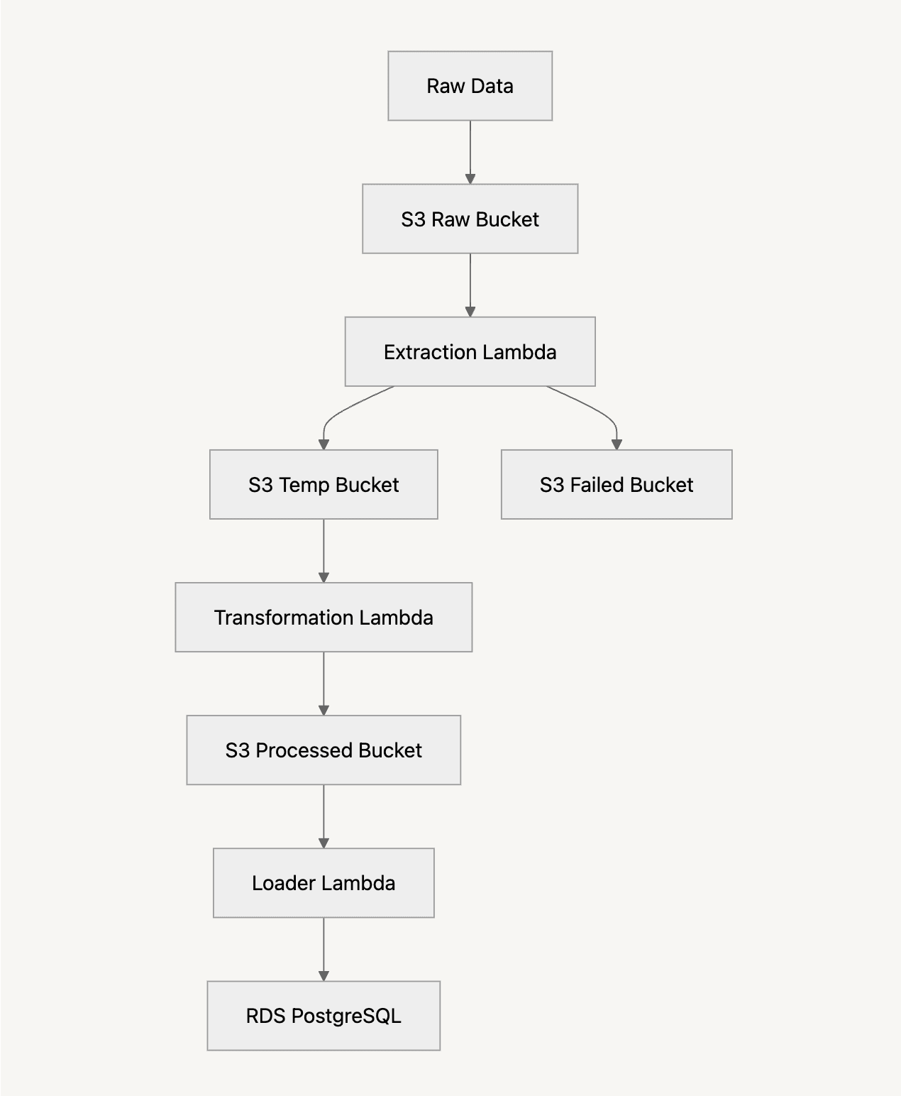 Architecture diagram.png