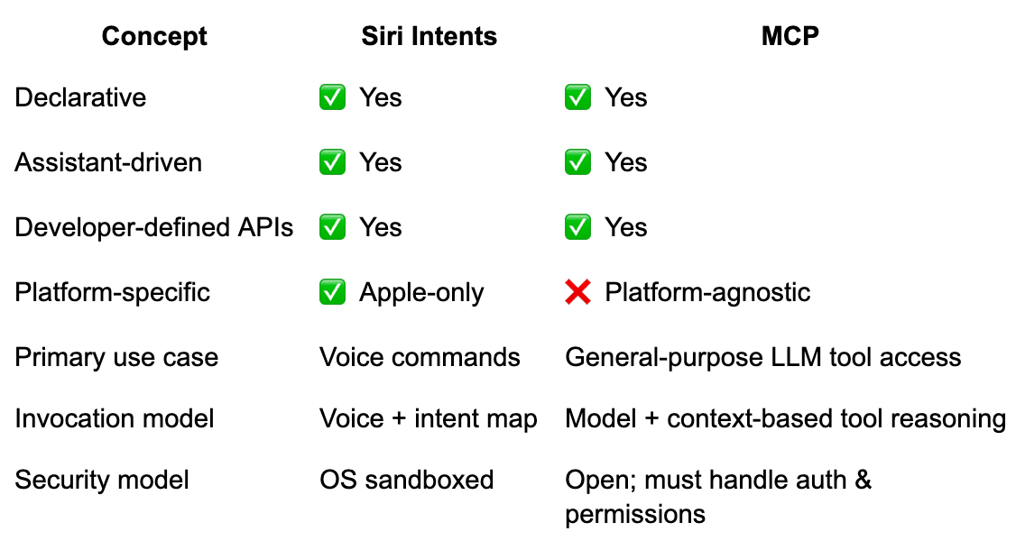 Cursor_and_Siri_Intents_Walked_So_Model_Context_Protocol_Could_Run_-_Google_Drive (1).png